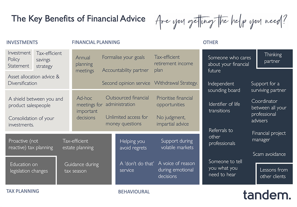 Guided Wealth Management