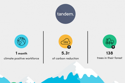 2021 – The Year Tandem Moves Carbon Positive